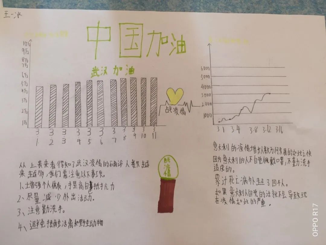 贵州疫情最新数据统计图，全面解析疫情动态与防控措施