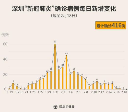 贵州疫情最新数据消息，新增病例持续攀升，防控措施再升级