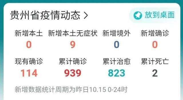 贵州疫情数据发布最新消息，今日新增病例及防控措施详解
