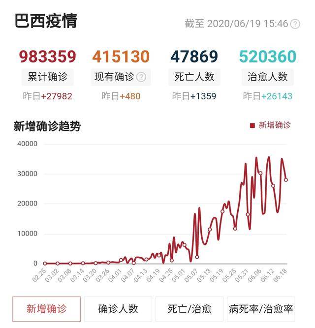 全球疫情最新数据，死亡人数持续攀升，各国应对措施再引关注