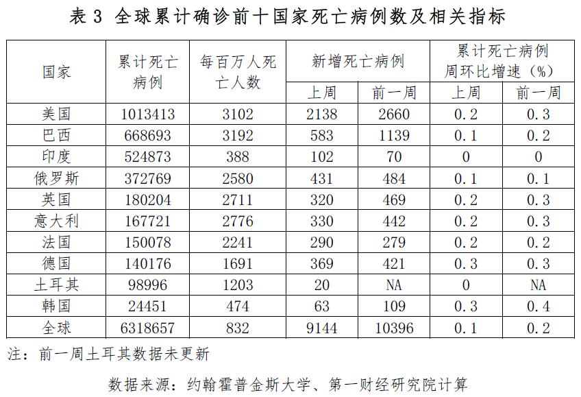 全球累计疫情最新数据消息，现状、挑战与未来展望