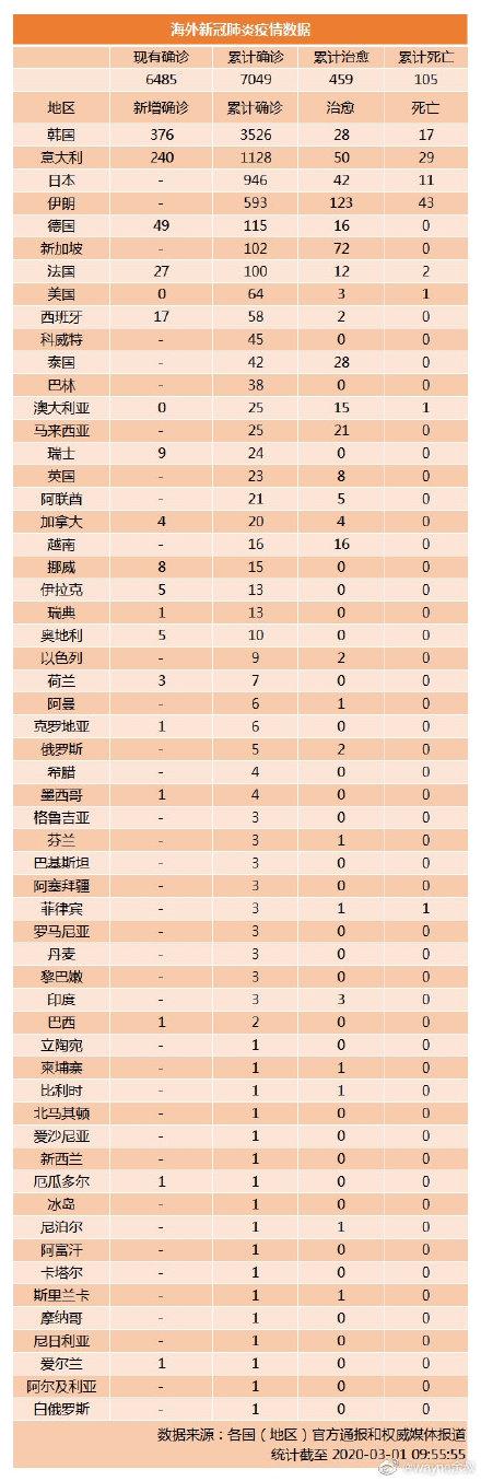 最新全球疫情数据实时更新