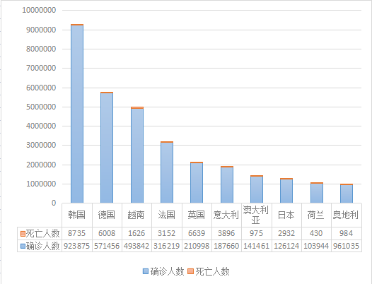 全球最新疫情排名前十的国家，现状、挑战与应对策略