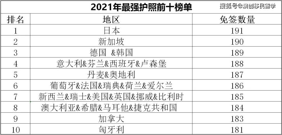 全球最新疫情排名前十的国家，现状、挑战与应对策略