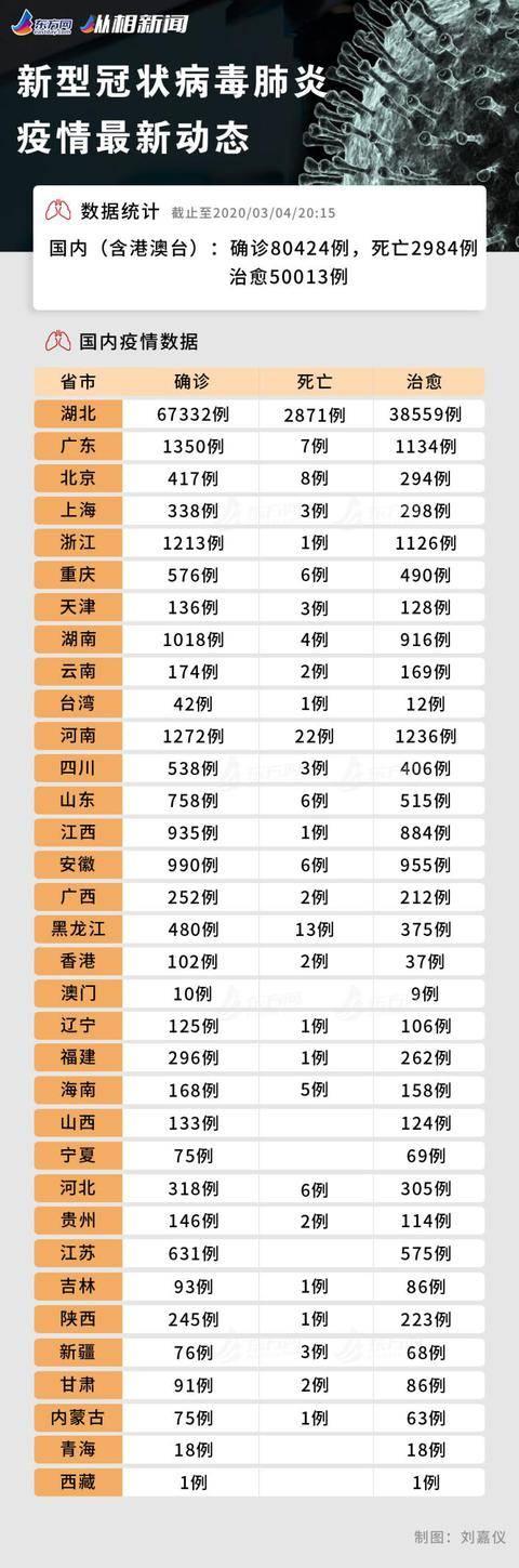 全球疫情实时动态汇总前100