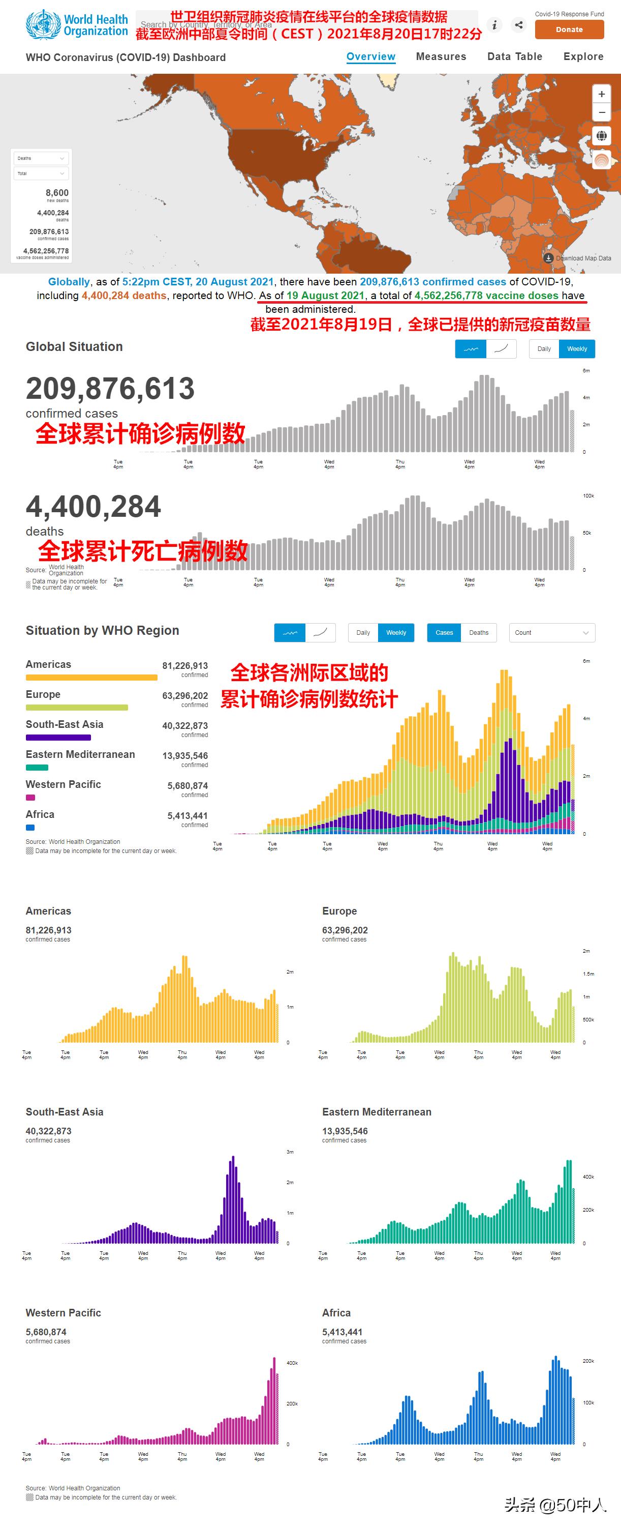 全球疫情实时动态汇总前100