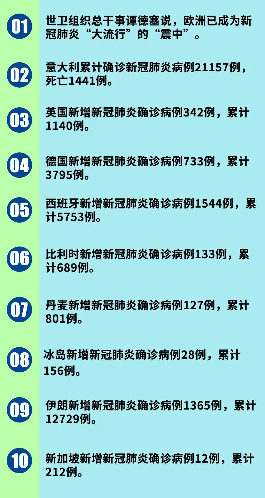 全球疫情最新情况与各国排名分析，挑战与应对