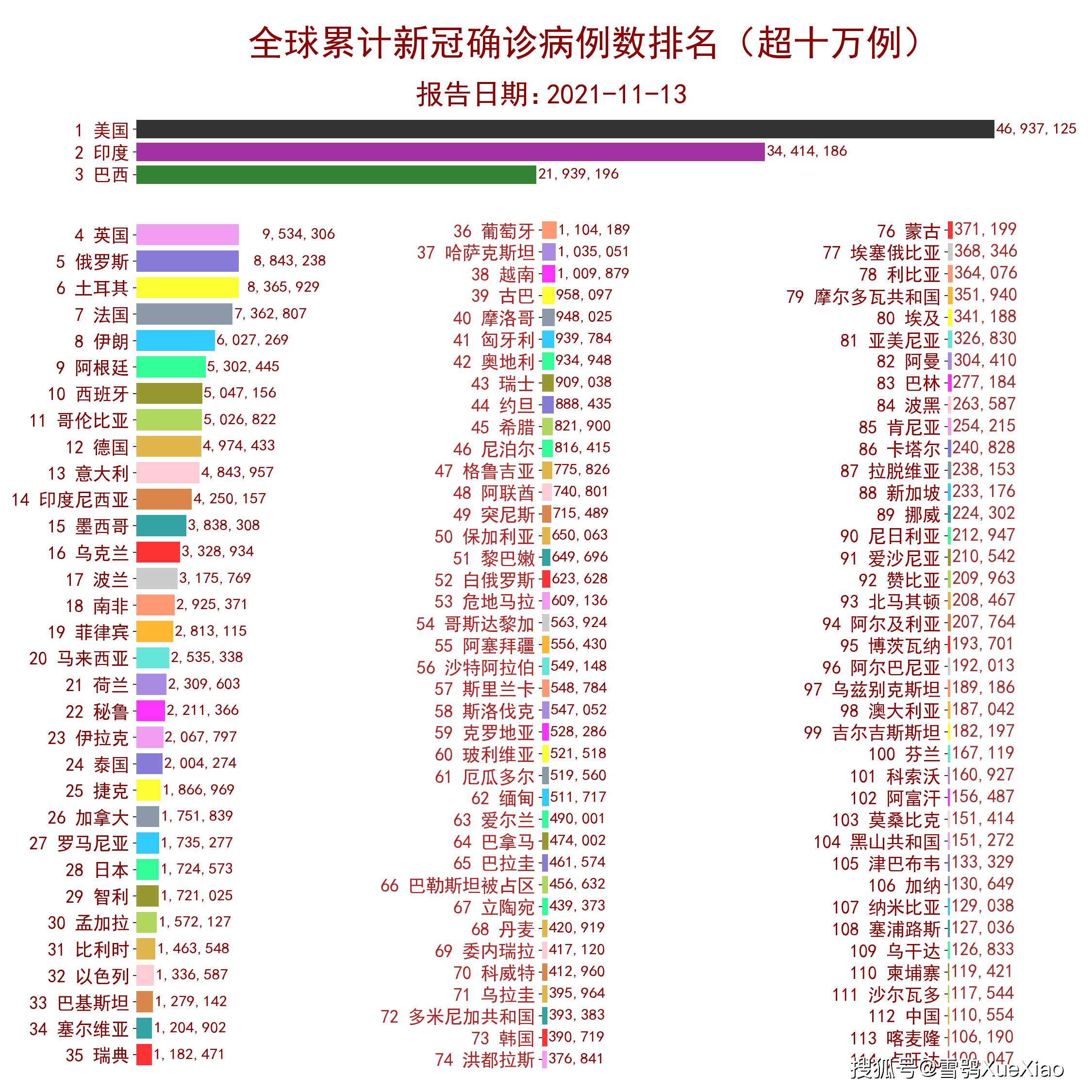 全球疫情最新数据排名表，现状、趋势与应对策略