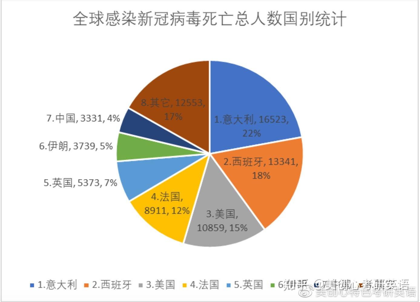 世界疫情最新排名榜，全球疫情形势分析与未来展望