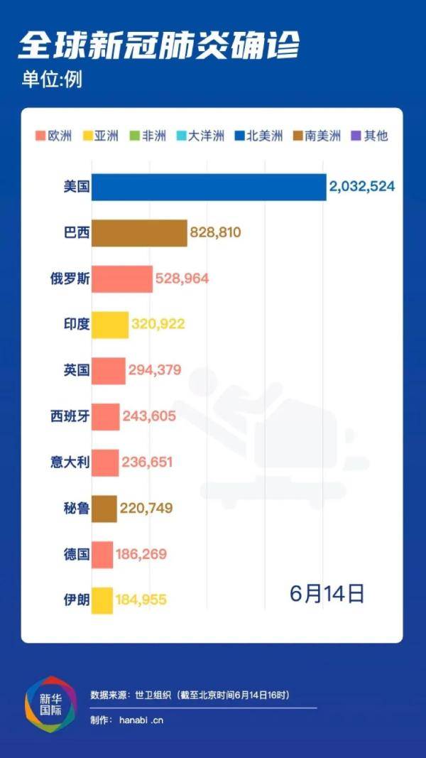 世界疫情最新排名榜，全球疫情形势分析与未来展望