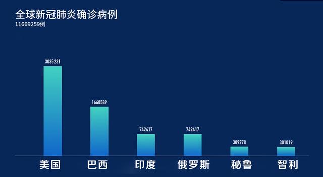 全球疫情最新排名前十，现状、挑战与应对策略