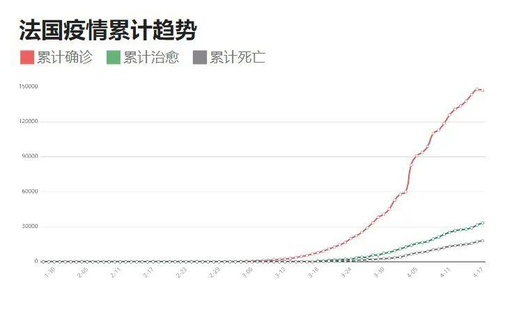 全球最新疫情实时动态查询