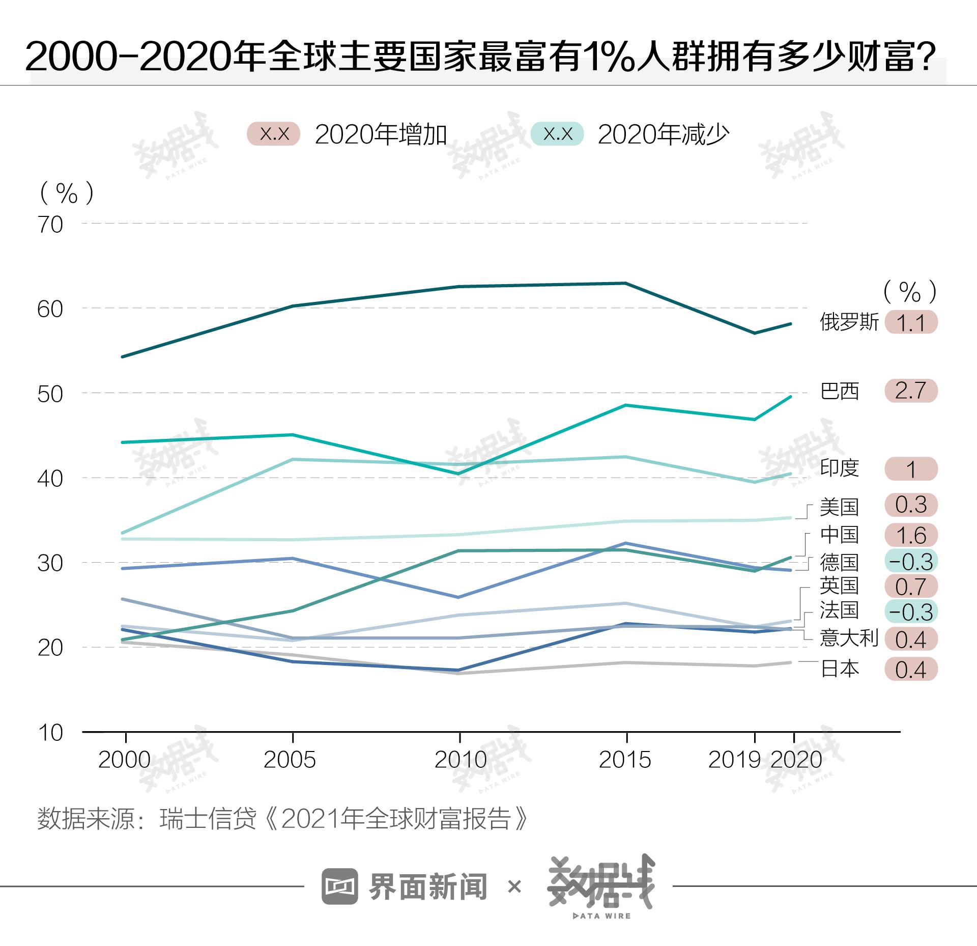 全球疫情数据排名榜，现状、趋势与启示