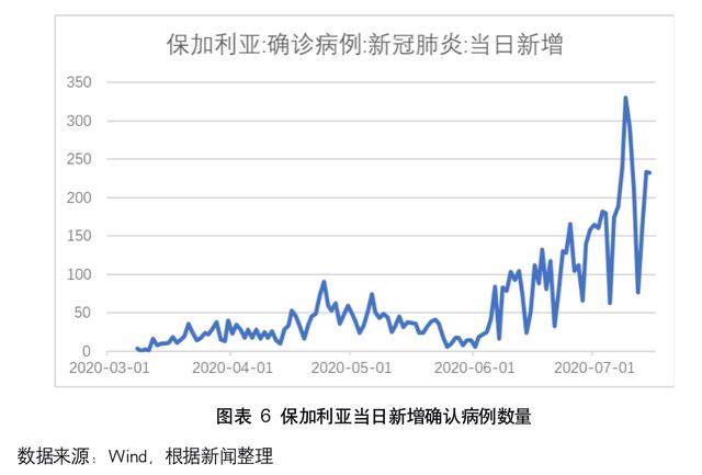 疫情最新数据消息，死亡率变化趋势与防控策略分析