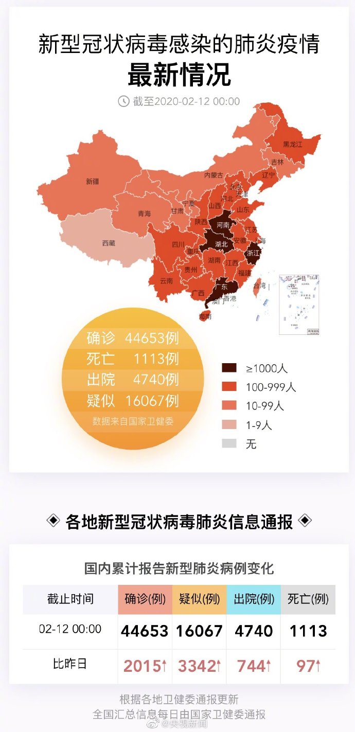 中国各省疫情最新数据消息及地图分布解析