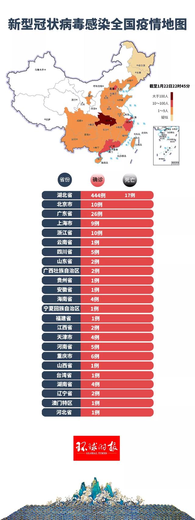 中国各省疫情最新数据消息及地图分布解析