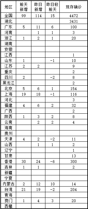 全国各省疫情最新数据消息汇总与分析