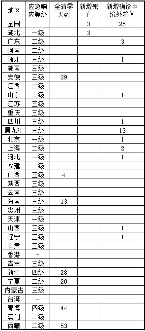 全国各省疫情最新数据消息汇总与分析