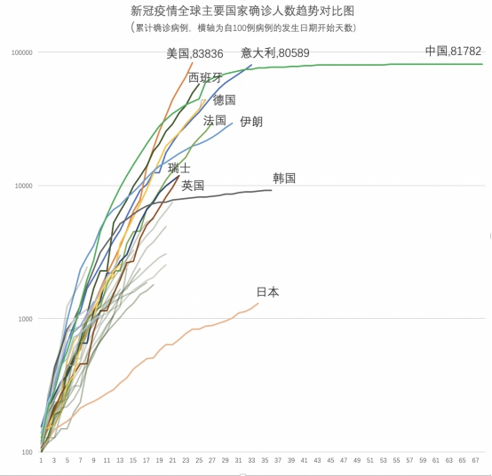 美国新冠疫情，全球公共卫生危机的缩影