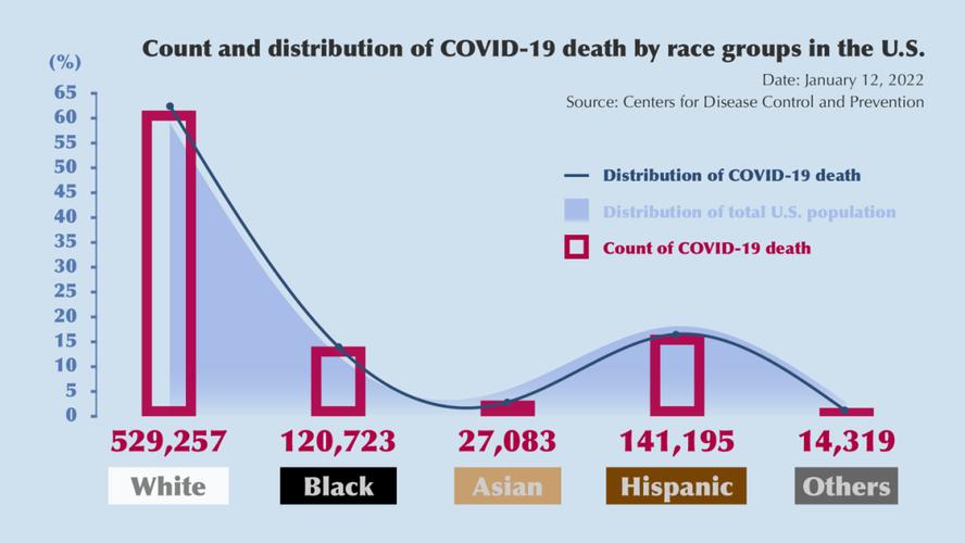 疫情下的美国，死亡人数与社会反思