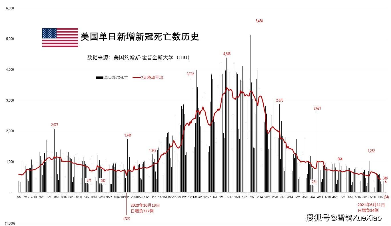 疫情下的美国，死亡人数总数与背后的社会反思