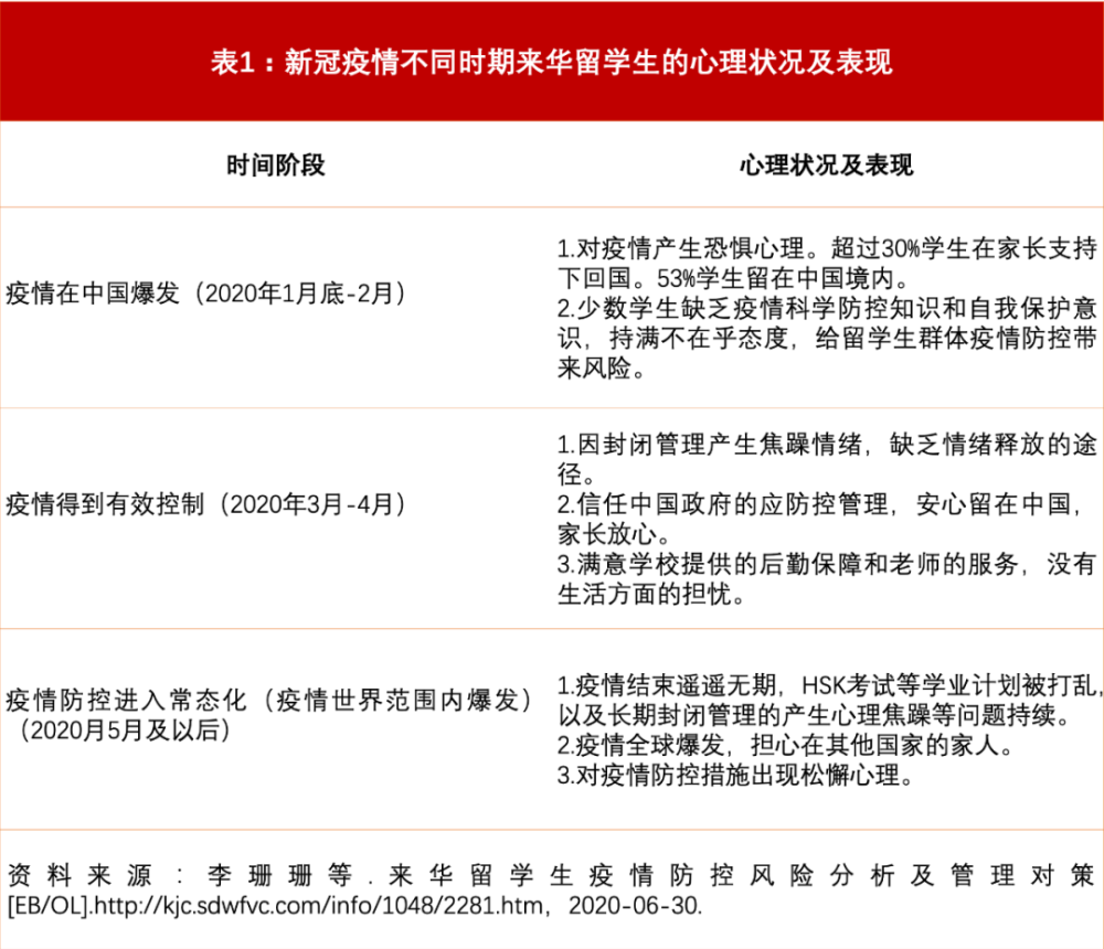 新冠疫情下的美国，挑战、应对与反思