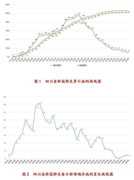 成都疫情何时结束？回顾与展望