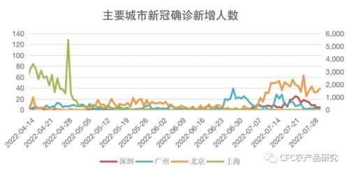 成都疫情何时能控制？全面解析当前形势与未来展望