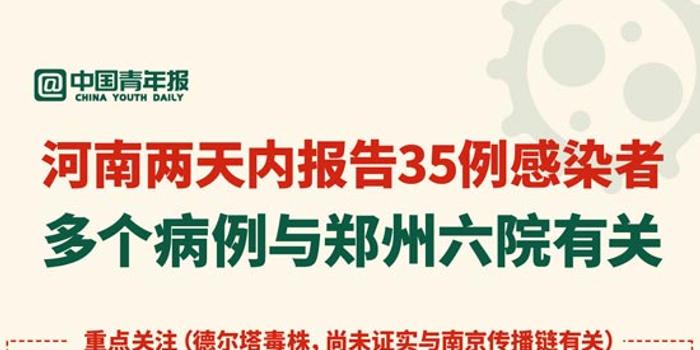 郑州疫情何时结束？——从现状、防控措施与未来展望谈起