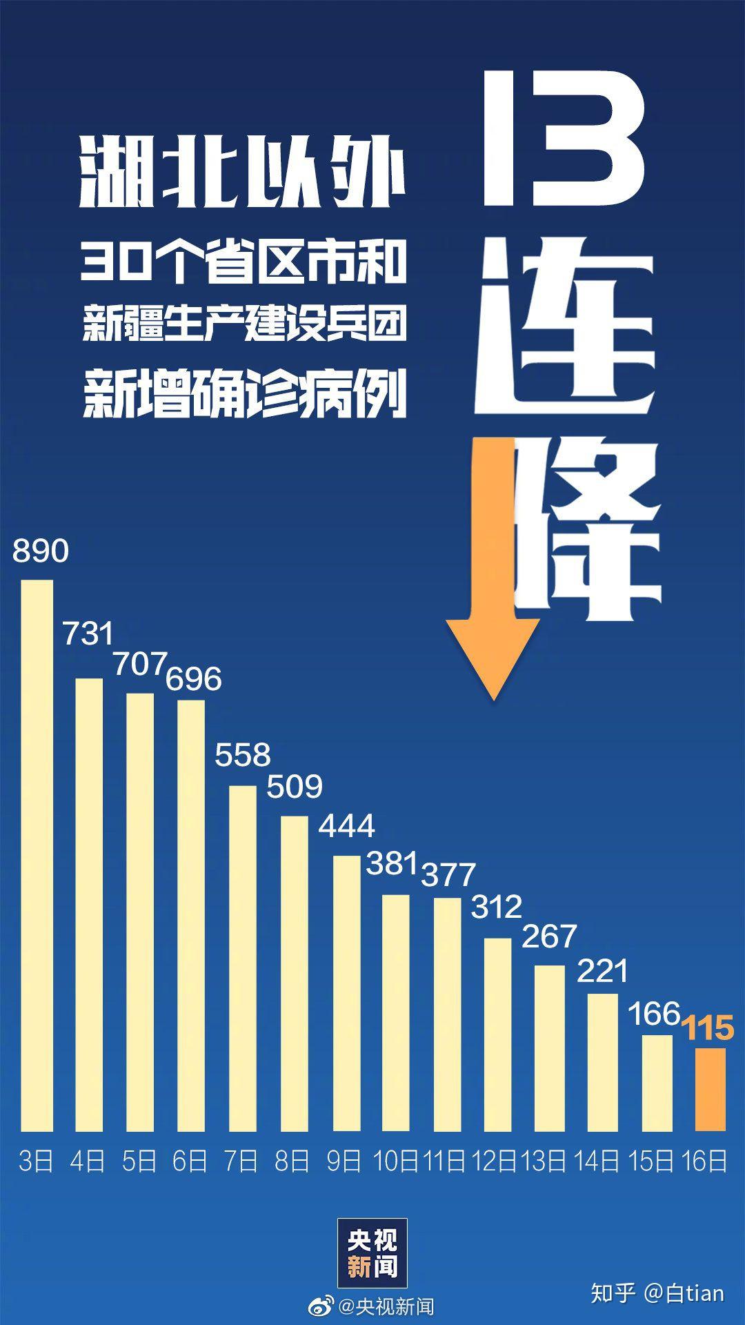 郑州疫情何时结束？全面解析与展望