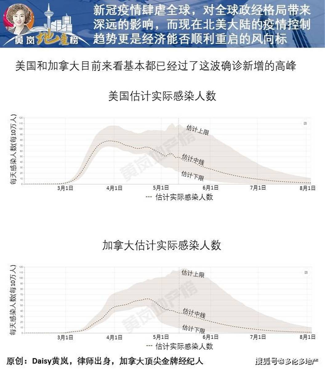 北美洲疫情演变与应对策略解析