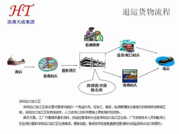 疫情下墨西哥回国流程详解