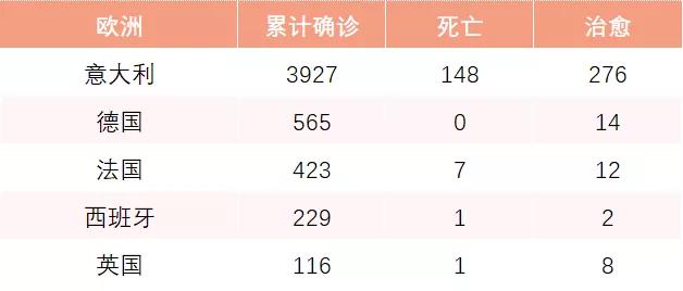 疫情最新数据消息，牙买加