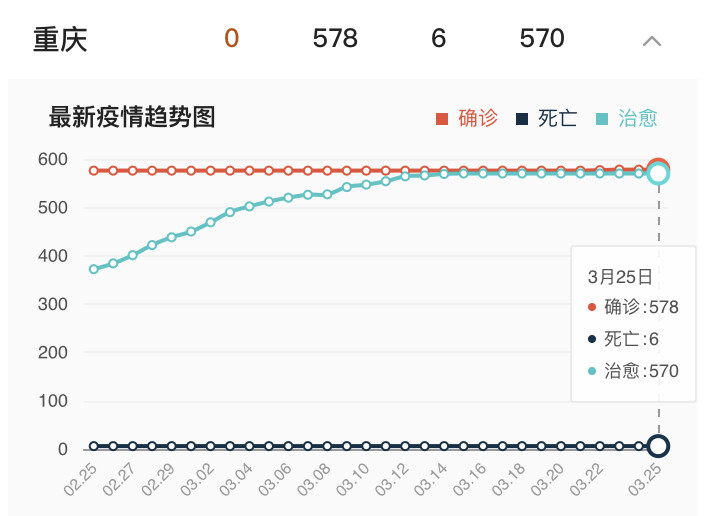 重庆疫情结束时间预测，几月几日才能迎来曙光？