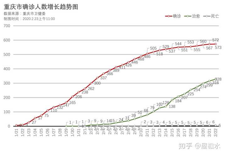 重庆疫情结束时间最新消息，专家预测与市民期待