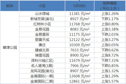 重庆疫情开始时间，回顾与反思