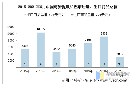 疫情下安提瓜和巴布达的现状，哪个更严重？