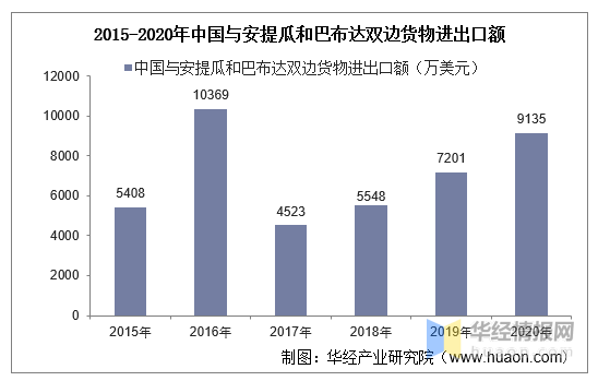 疫情下安提瓜和巴布达的现状，哪个更严重？