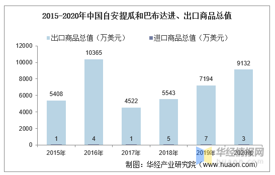 疫情下的安提瓜和巴布达，对比与反思