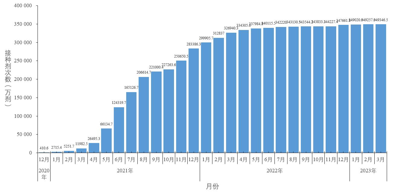 中国新冠疫情结束时间2023年，回顾与展望