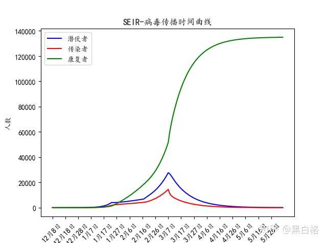 中国新冠疫情结束时间预估，科学预测与未来展望