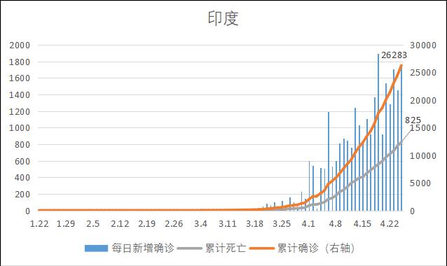 新冠疫情彻底结束时间，展望与挑战