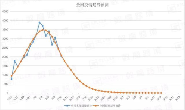 美国疫情结束时间预测，几月几日才能真正迎来曙光？