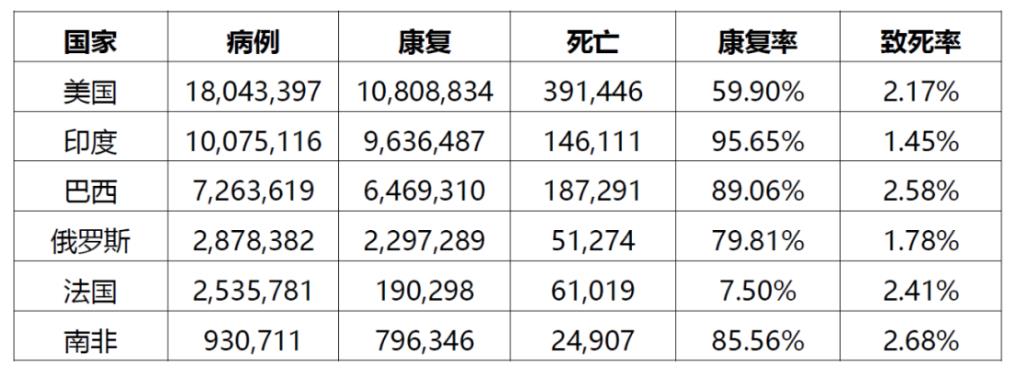 南美洲疫情死亡人数，一场全球性挑战的深度剖析