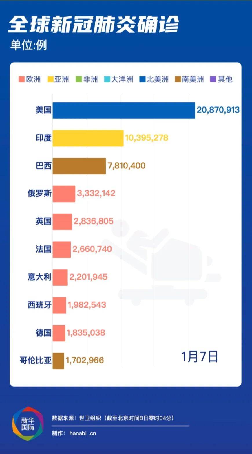 南美洲最新疫情，挑战与应对策略