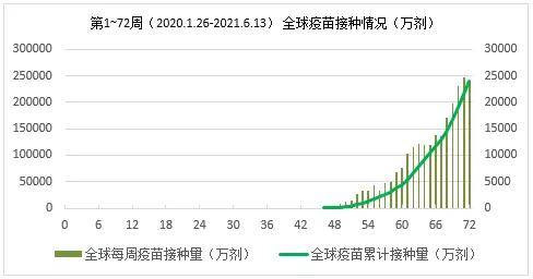南美洲疫情为何比非洲严重？