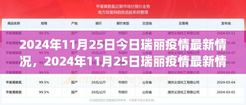 瑞丽疫情开始时间是哪一年