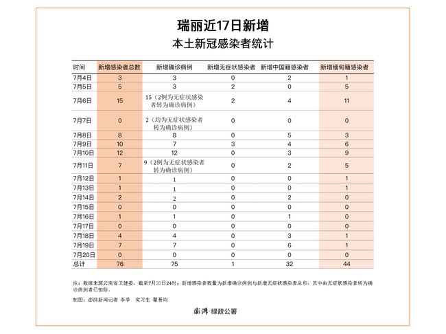 2020瑞丽疫情时间表，从发现到防控的全过程回顾