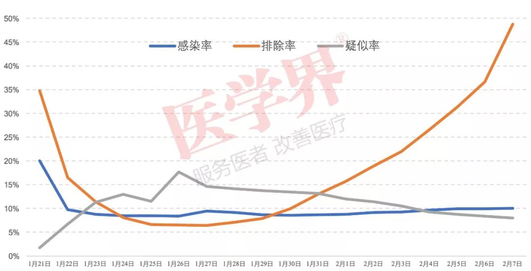 新冠疫情结束时间预测，何时我们能迎来真正的后疫情时代？