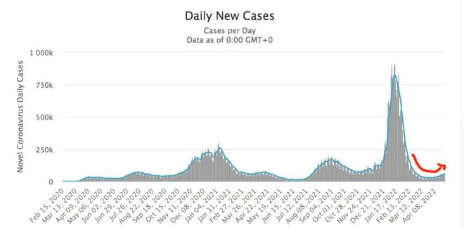 新冠疫情结束时间预测，何时我们能迎来真正的后疫情时代？